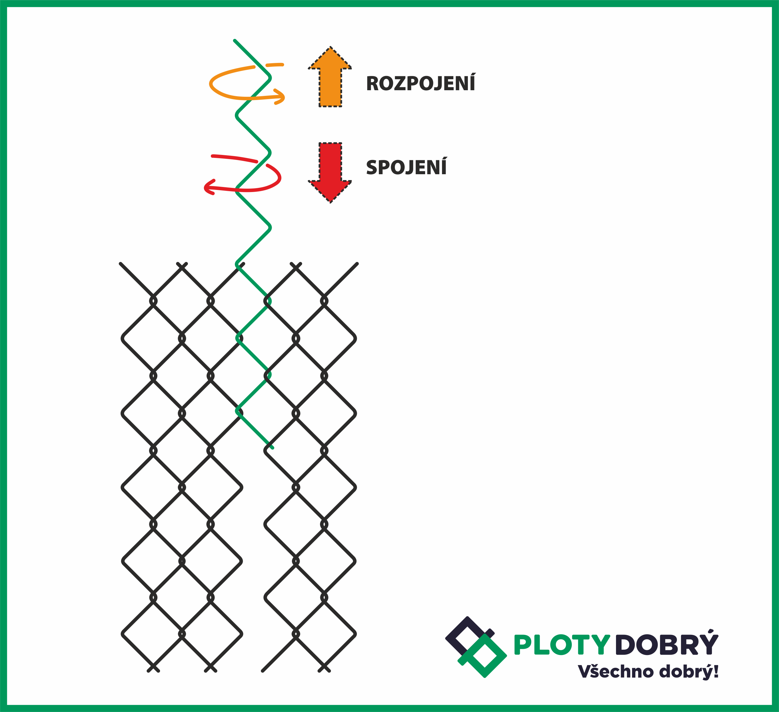 Postup spojení a rozpojení čtyřhranného pletiva